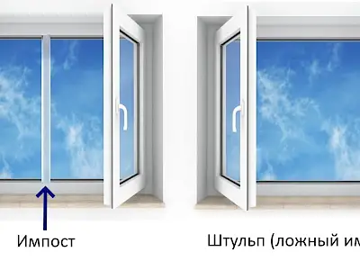 Окно двухстворчатое, поворотно-откидное